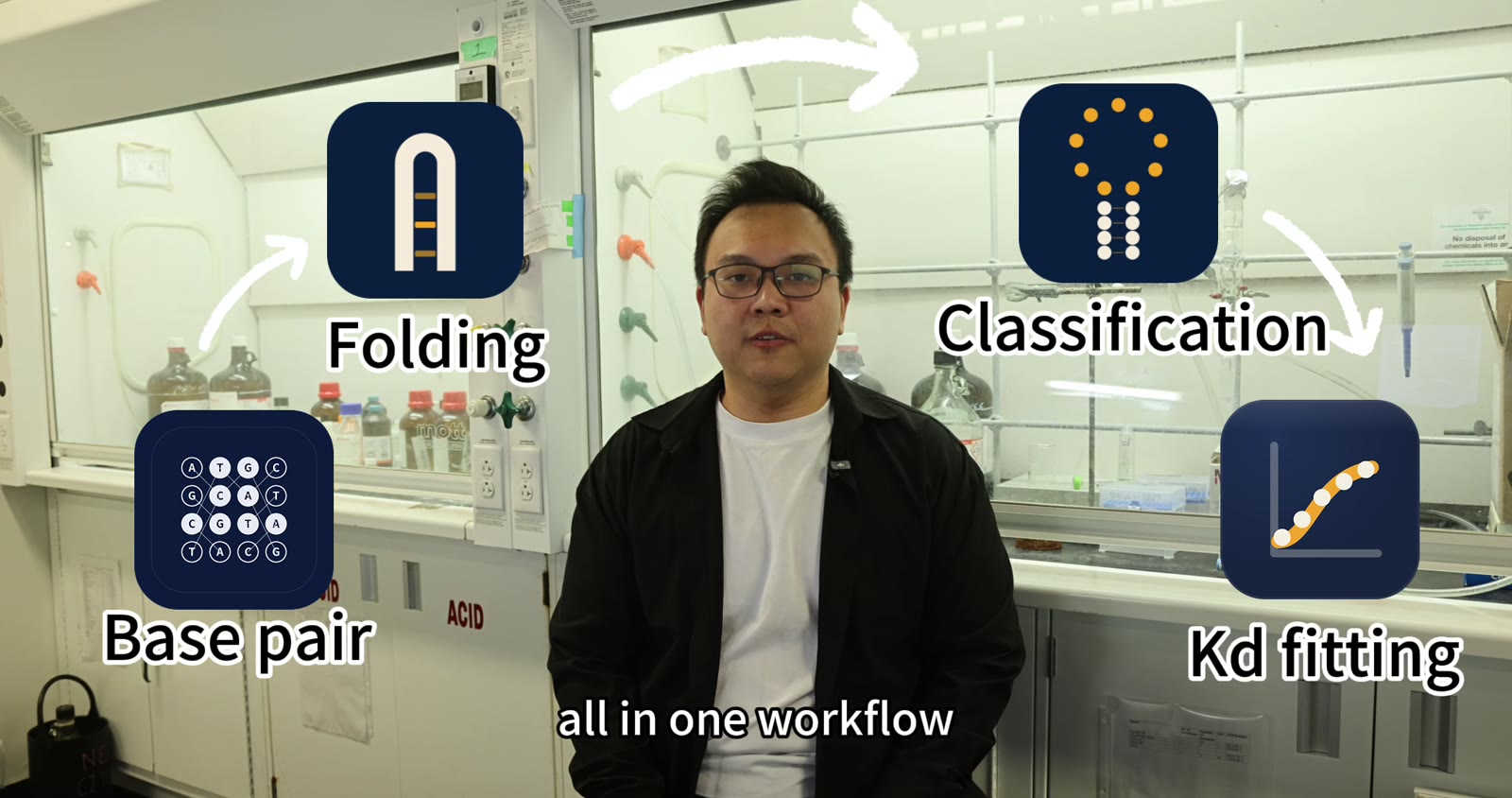 Case study: three targets, twenty-three days
