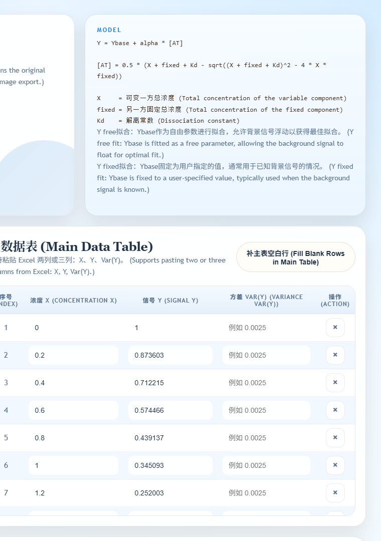 Main data table