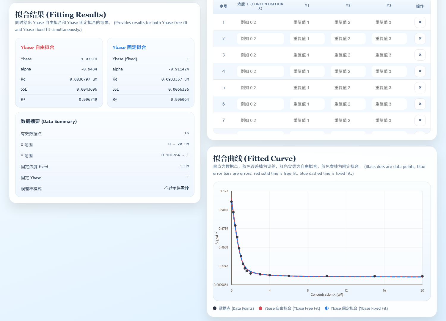 Fit result and curve